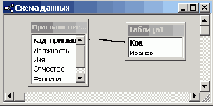   Office XP
