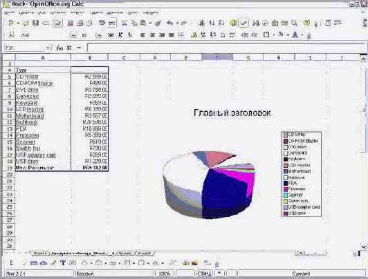 Основы работы в Open Office