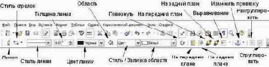 Основы работы в Open Office