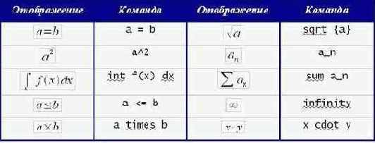 Основы работы в Open Office