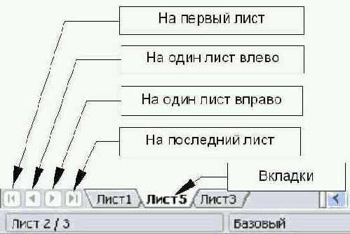 Основы работы в Open Office