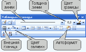 Современные офисные приложения