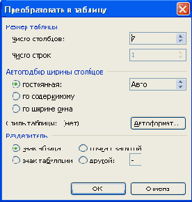 Современные офисные приложения