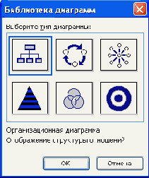 Современные офисные приложения