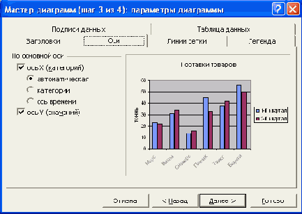 Современные офисные приложения
