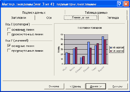 Современные офисные приложения