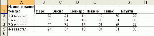 Современные офисные приложения