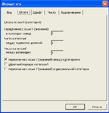 Современные офисные приложения