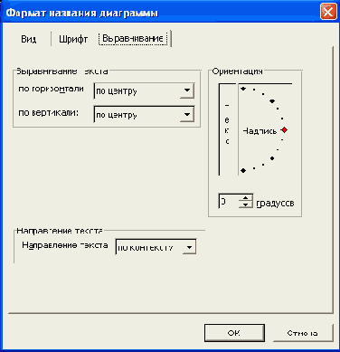 Современные офисные приложения