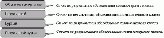 Современные офисные приложения