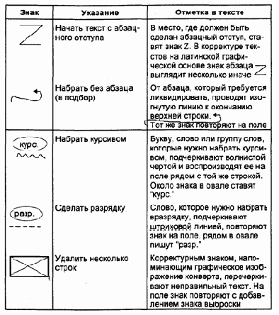 Организация и технологии документационного обеспечения управления (2)