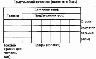 Организация и технологии документационного обеспечения управления (2)
