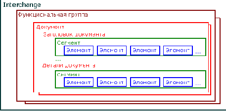 Документооборот - статьи