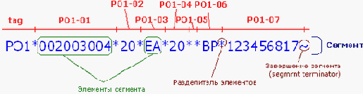 Документооборот - статьи