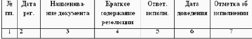 Секретарское дело