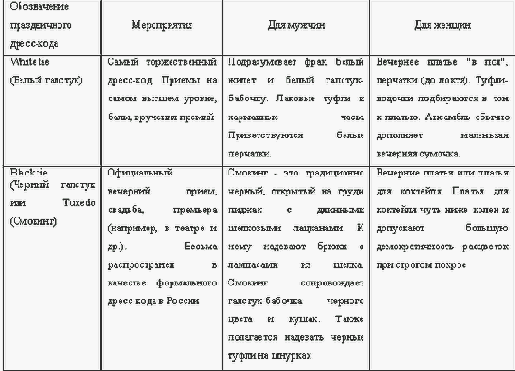 Секретарское дело