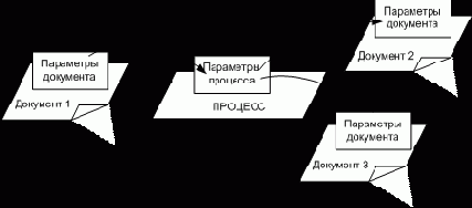 Справочник по делопроизводству