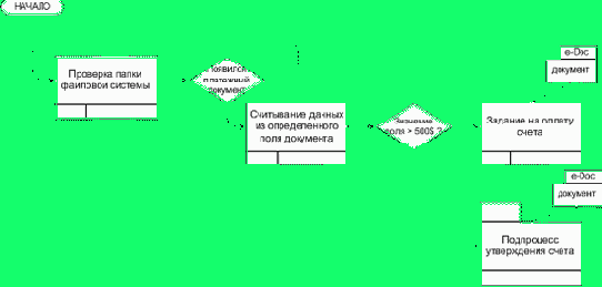 Справочник по делопроизводству